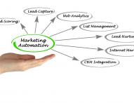 Marketing automation - czym jest?