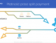 Split payment - na czym polega?