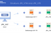 JPK V7M oraz JPK V7K