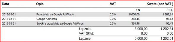 faktury z google adwords