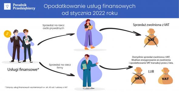 Opodatkowanie usług finansowych - zmiany w Polskim Ładzie