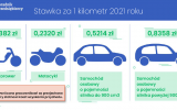 Stawki za 1 kilometr w 2021 roku zależnie od rodzaju pojazdu - kilometrówka