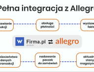 sprzedaż na allegro