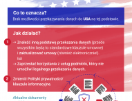 Przesyłanie danych do USA z Unii Europejskiej