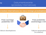 dokumentowanie sprzedaży internetowej