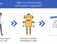 Ulga na robotyzację