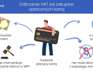 Odliczenie VAT od zakupów opłaconych kartą 