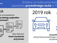 Nowe zasady rozliczania samochodów od 2019 r. - wszystko co powinieneś wiedzieć