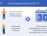 pit 37 krok po kroku - obowiązek PIT-37