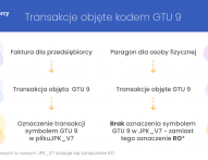 GTU 9 - czego dotyczy?