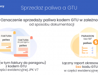 Sprzedaż paliwa GTU - jakie GTU?