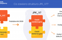 JPK V7 - rodzaj przekazywanych danych