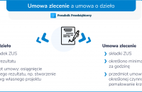 Umowa zlecenie a umowa o dzieło - różnice