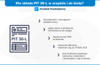 pit-36l - kto składa