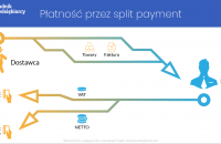 Split payment - na czym polega?