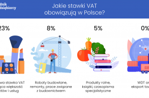 Podatek VAT - definicja i zasady działania