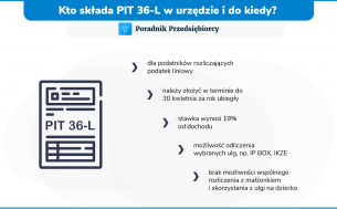 Kto składa PIT-36L za 2024 rok w urzędzie i do kiedy?