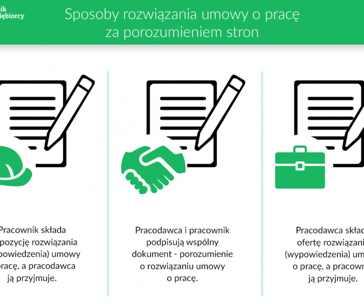 Rozwiązanie umowy o pracę za porozumieniem stron - wzór z omówieniem