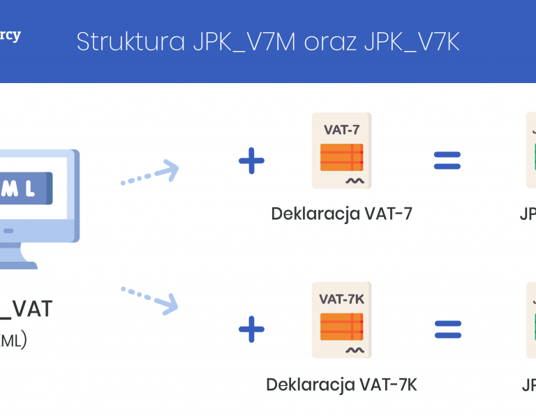JPK V7M oraz JPK V7K
