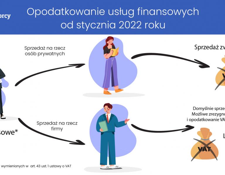 Opodatkowanie usług finansowych - zmiany w Polskim Ładzie