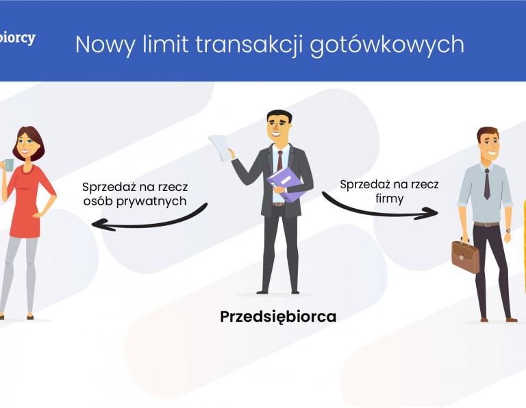 Nowy limit transakcji gotówkowych a Polski Ład - zmiany