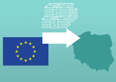 Fundusze unijne na założenie firmy