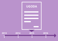 Zawezwanie do próby ugodowej w celu przerwania biegu przedawnienia