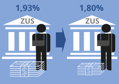 Nowa wysokość składki na ubezpieczenie wypadkowe od 1 kwietnia 2015 roku