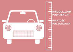 Wartość początkowa samochodu osobowego a nieodliczony podatek VAT