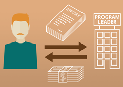Program Leader pomoże Ci w starcie biznesu