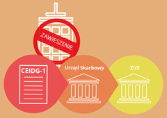 Zawieszenie prowadzenia działalności gospodarczej