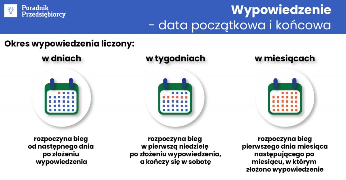 Ile Trwa Okres Wypowiedzenia Za Porozumieniem Stron Okres wypowiedzenia - jak liczyć przy umowach o pracę? - Poradnik