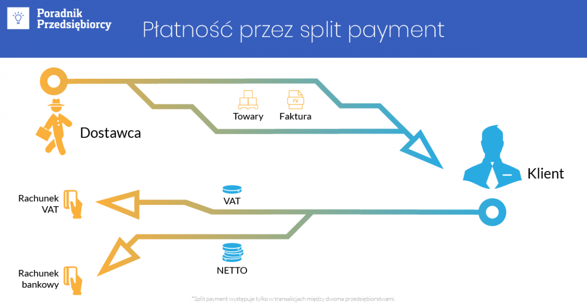 p-atno-ci-split-payment-czy-s-skutecznym-zabezpieczeniem