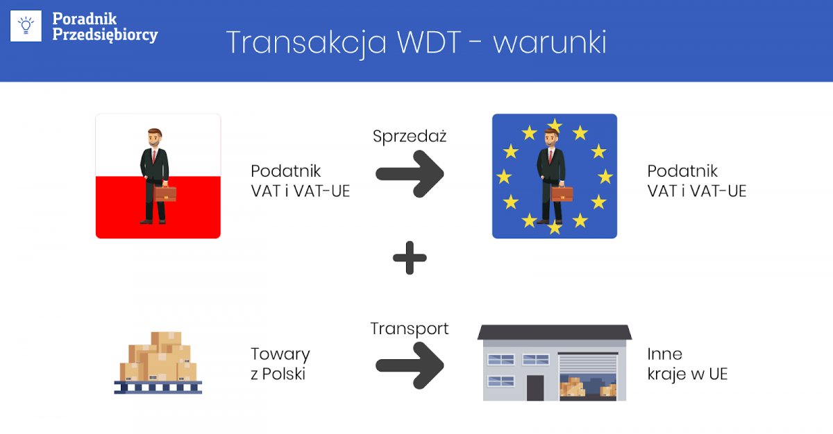 WDT Czyli Wewnątrzwspólnotowa Dostawa Towarów