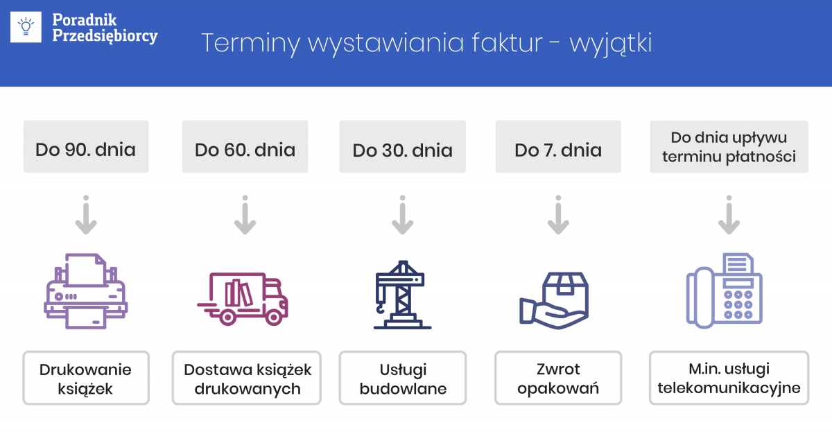 Data Sprzedaży A Data Wystawienia Faktury - Ważne Informacje