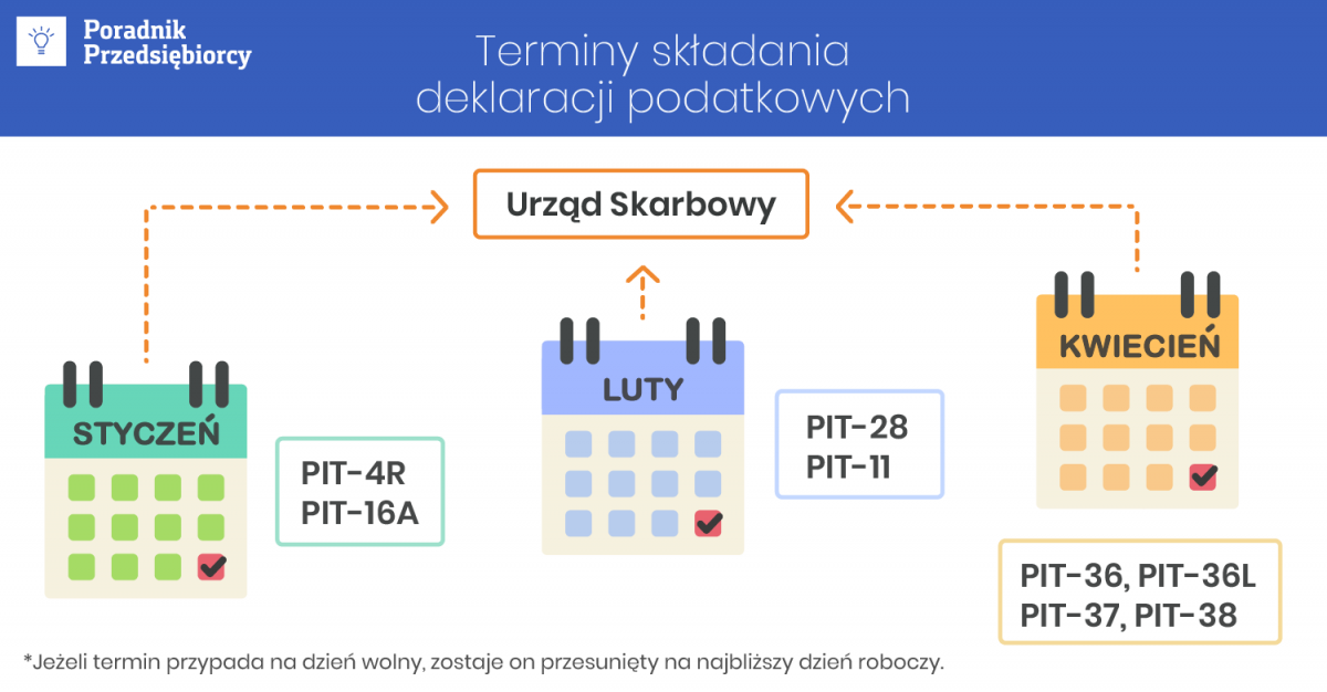 Wazne Terminy Podatkowe Kiedy Uregulowac Vat Dochodowy Oraz Zus