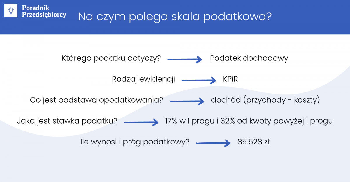 Skala Podatkowa Jak Obliczyc Podatek Dochodowy