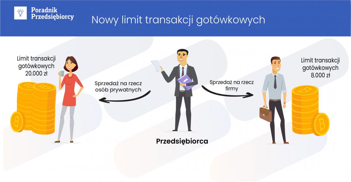 Nowy limit transakcji gotówkowych a Polski Ład - zmiany