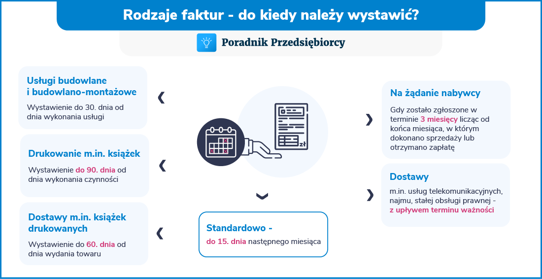 Wystawianie Faktur O Czym Należy Pamiętać 8100