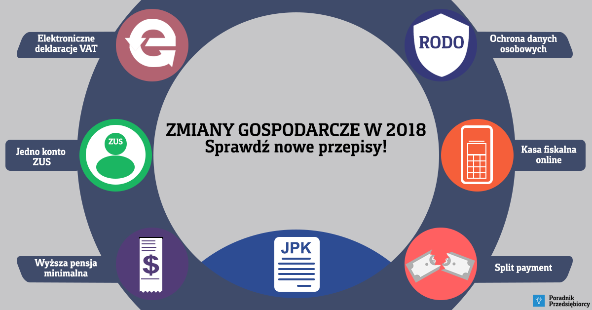 Zmiany 2018 - czyli 10 najważniejszych zmian z podatków i prawa