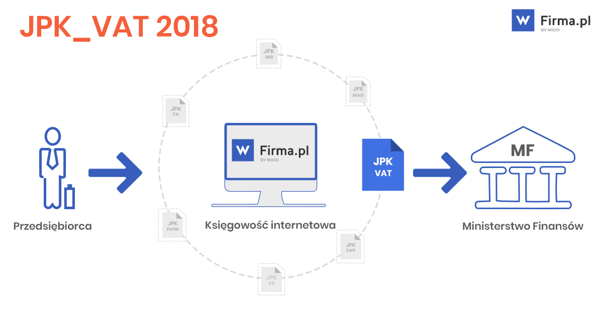 JPK, czyli jednolity plik kontrolny dla mikroprzedsiębiorcy