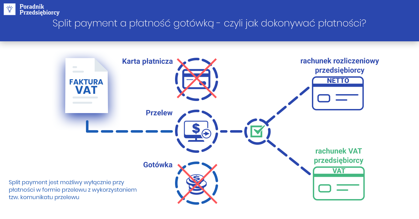 Split payment a płatność gotówką - czyli jak dokonywać płatności?