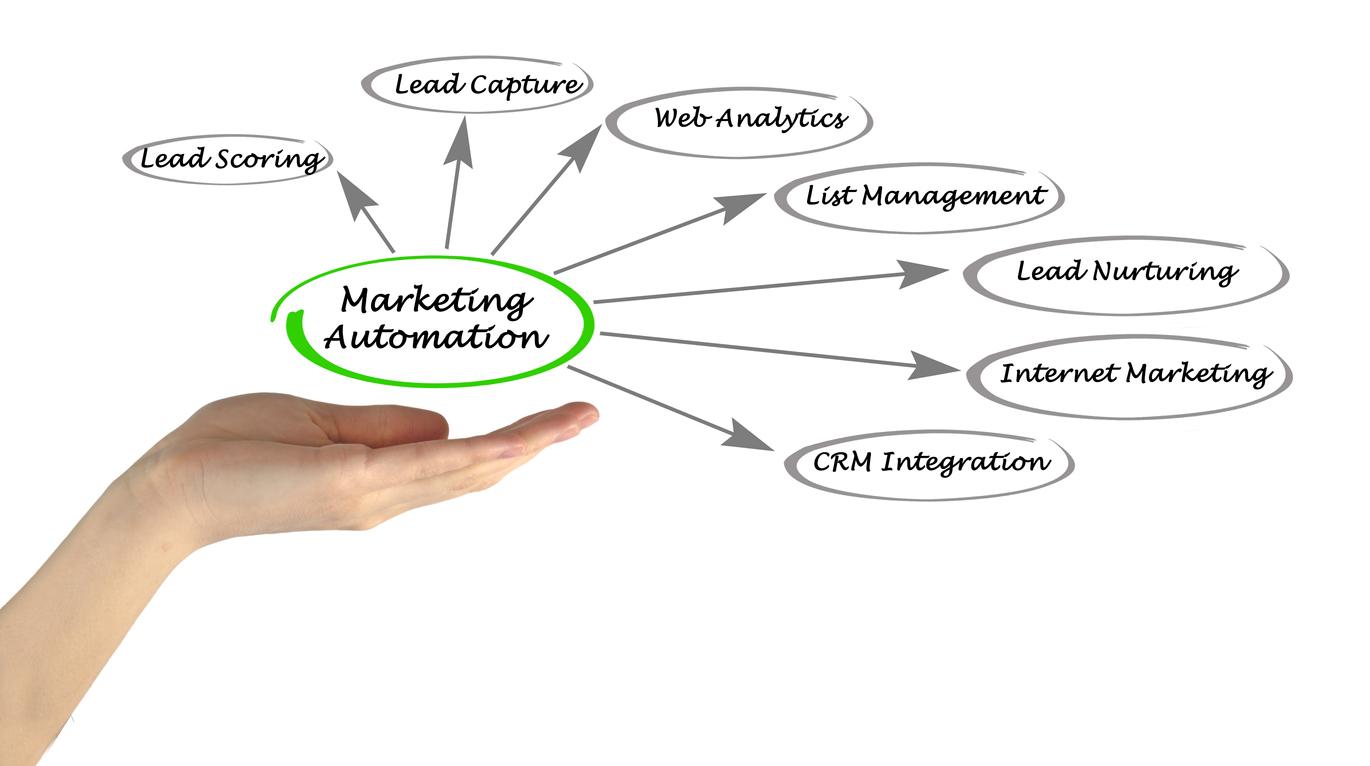 W jaki sposób Marketing Automation wpływa na sprzedaż?