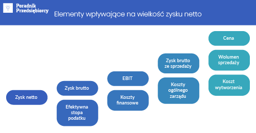 Maksymalizowanie zysków w przedsiębiorstwie - jak to zrobić?