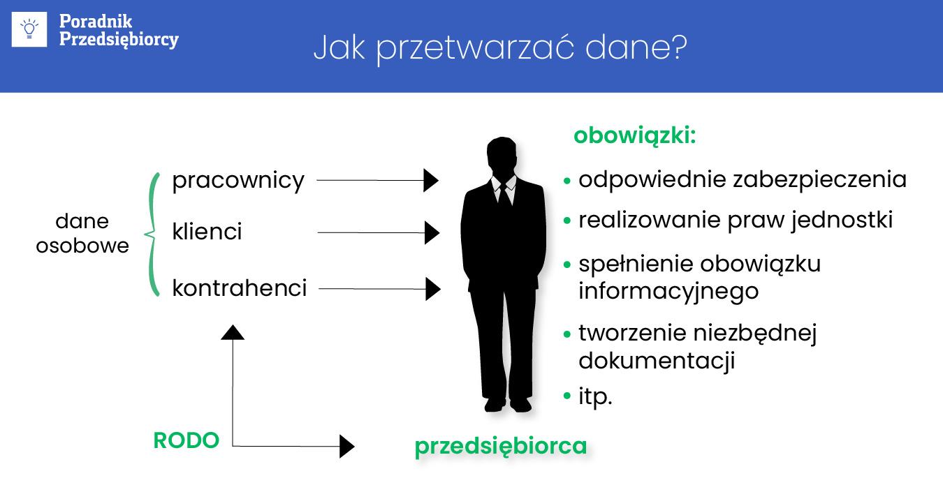 RODO, rozporządzenie o ochronie danych osobowych a wpływ na małe firmy