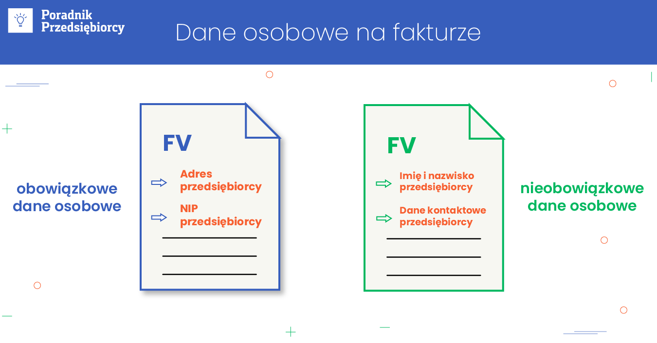 Faktury a ochrona danych osobowych