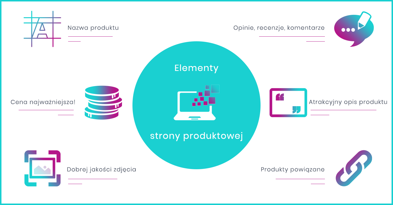 Visual w e-sklepie - co powinna zawierać strona produktowa w e-sklepie?