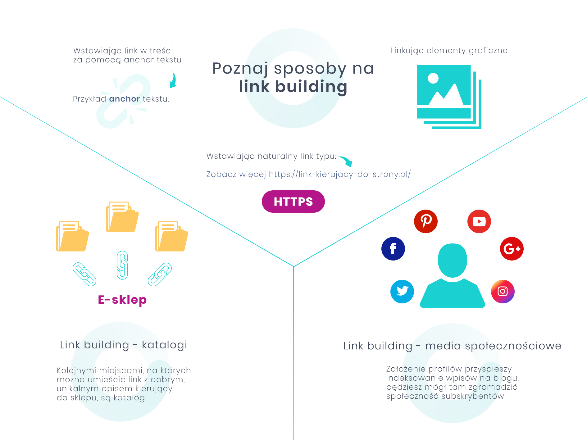 Link building tanim sposobem na siłę Twojego sklepu