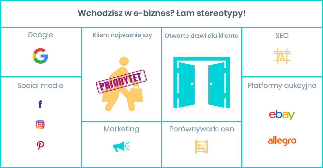 Wchodzisz w e-biznes? Łam stereotypy!