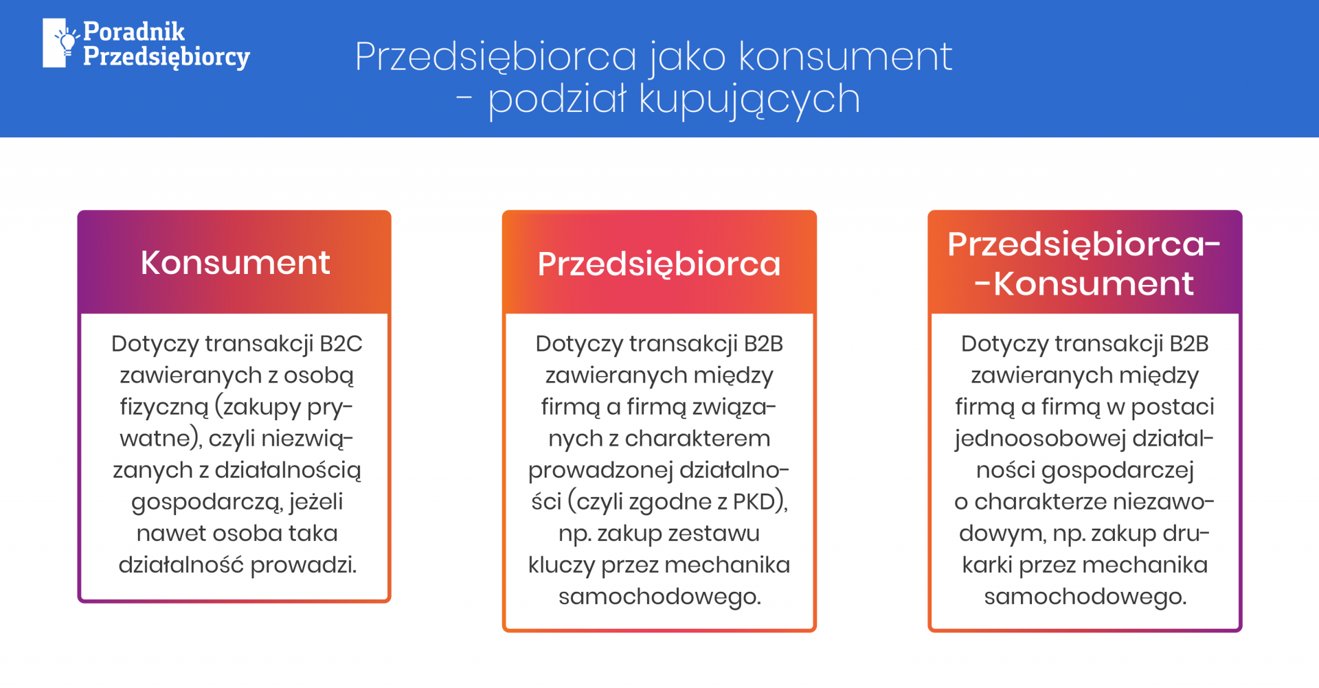 Przedsiębiorca jako konsument, czyli ochrona konsumencka dla jednoosobowych firm